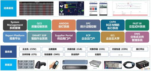 聚焦電子高科技行業(yè),云端共探智造之道