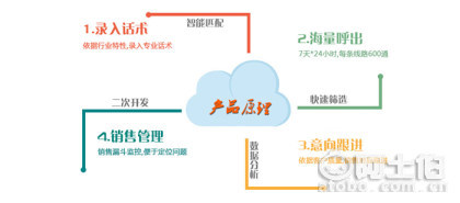 【武漢獅子會(huì)專業(yè)服務(wù)(圖)_智云呼多少錢_武漢智云呼】,價(jià)格,廠家,供應(yīng)商,工具軟件