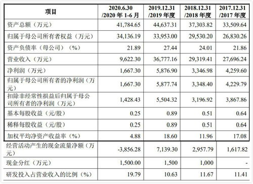 普聯(lián)軟件私有化退市8年后終回A股，浪潮舊將王虎與藺國強掌舵
