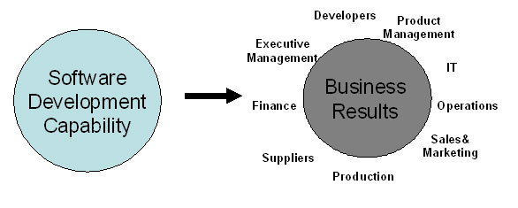 軟件開發(fā)能力評估 構(gòu)建高效團(tuán)隊(duì)與交付優(yōu)質(zhì)產(chǎn)品的基石