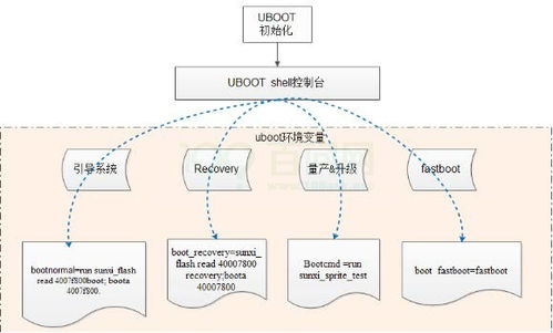 Tina Linux 系統(tǒng)軟件開發(fā)指南 從基礎到實踐